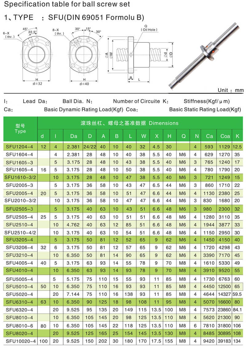 Specification-table-for-ball-screw-set01 Specification-table-for-ball-screw-set01
